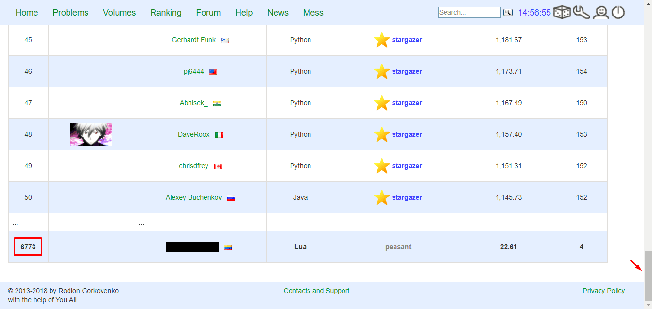The world ranking position at the bottom of the CodeAbbey ranking page